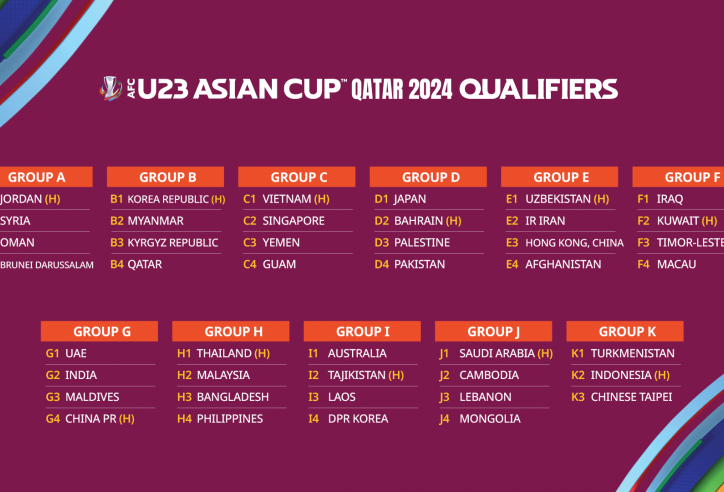 Lịch thi đấu U23 Việt Nam tại vòng loại U23 châu Á 2024