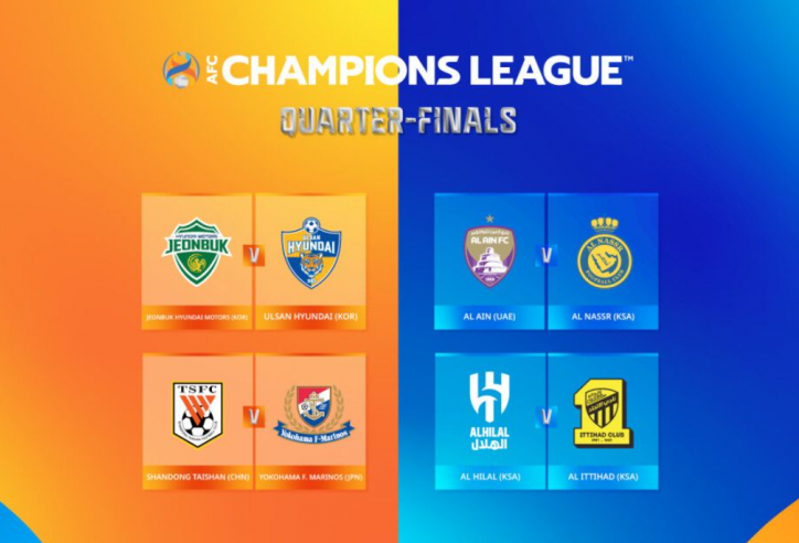 Xác định 8 đội mạnh nhất vào tứ kết AFC Champions League