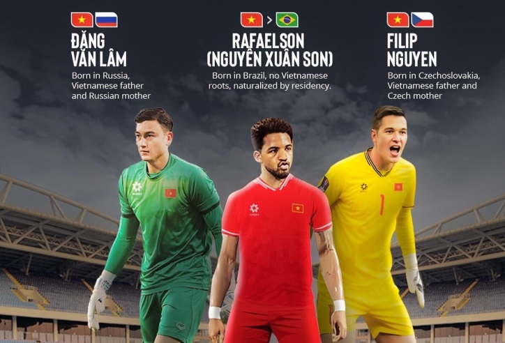 Bất ngờ: Việt Nam có nhiều cầu thủ nhập tịch hơn Indonesia tại AFF Cup