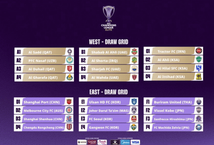 Kết quả bốc thăm AFC Champions League Elite 2025/26