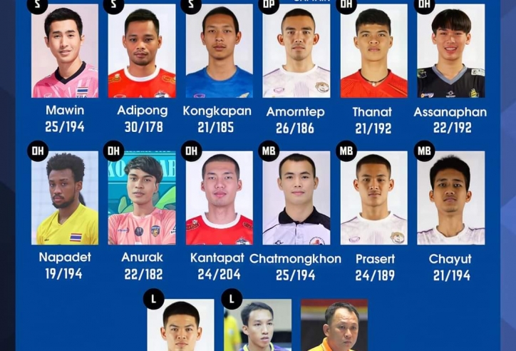 Thái Lan dự Cúp bóng chuyền nam Châu Á 2022 với 8 cầu thủ mới toanh