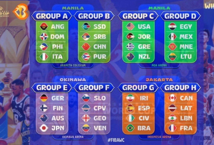 Chia bảng FIBA World Cup bóng rổ nam 2023: Đại diện duy nhất của ĐNÁ gặp khó