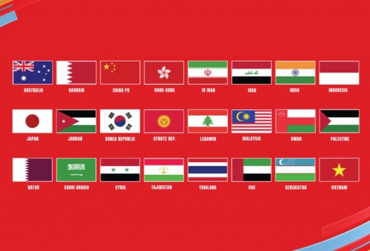 Xác định 24 đội bóng tại VCK Asian Cup 2023: Việt Nam và 3 'anh em' ĐNA