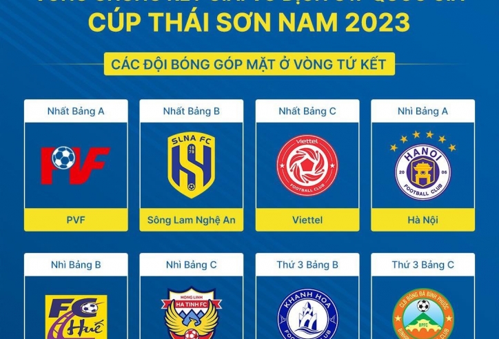 Xác định 8 đội bóng lọt vào tứ kết U17 Quốc gia 2023