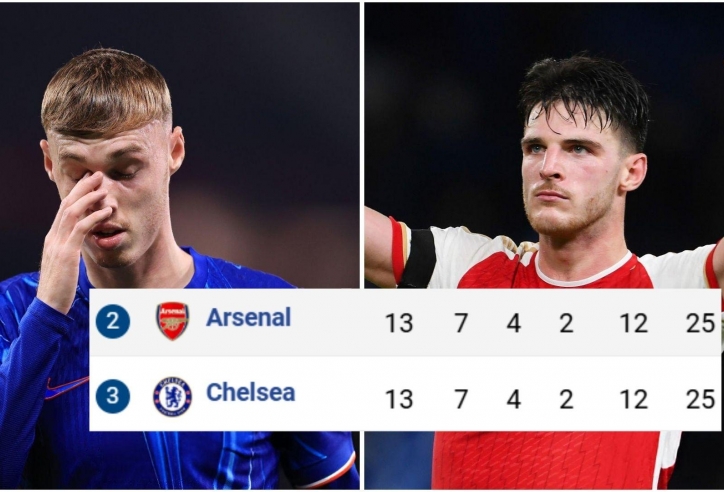 Bằng tất cả hiệu số, tại sao Arsenal xếp trên Chelsea?