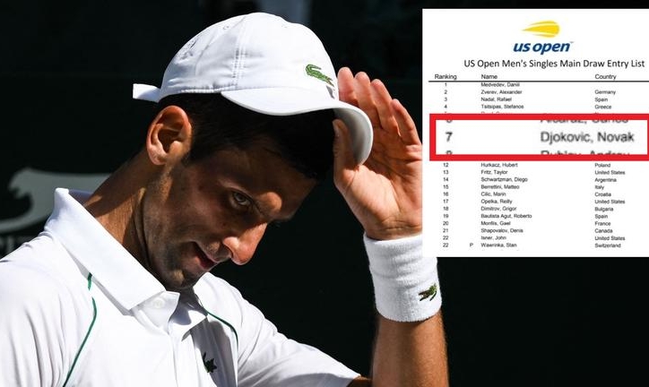 Novak Djokovic có tên trong danh sách US Open bất chấp luật vaccine