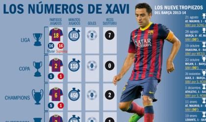 Xavi đang dần 'lỗi thời' tại Barcelona
