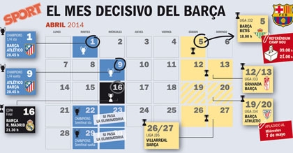 Tháng 4 'vinh-tủi' của Barca và Atletico