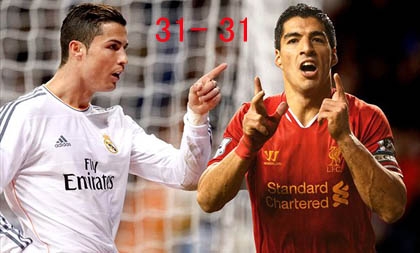Ronaldo 31-31 Suarez: Cán cân giày Vàng châu Âu sẽ lệch như thế nào?