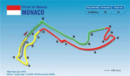 Monaco GP: Chặng đua đặc biệt của F1