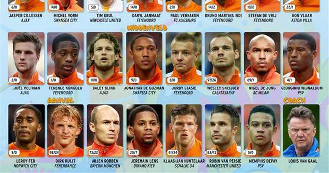 Loại 7 cầu thủ, Van Gaal chốt danh sách tới Brazil