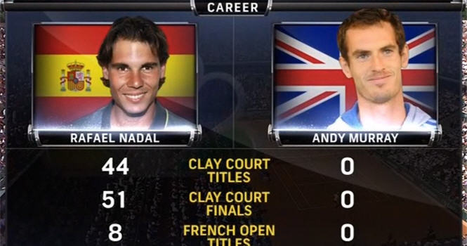 Bán kết Roland Garros 2014: Thư hùng Nadal vs Murray