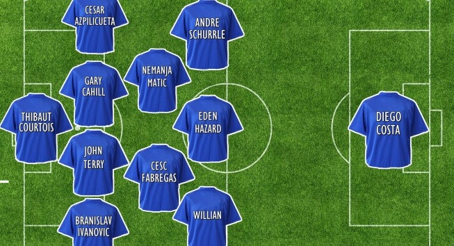 Chelsea sẽ đá với đội hình nào trong ngày khai mạc Premier League?