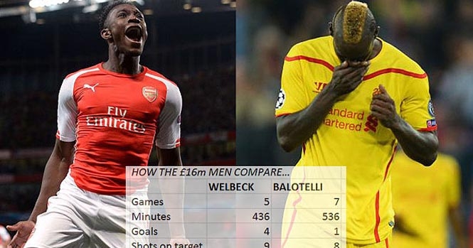 So sánh phong độ của Welbeck và Balotelli