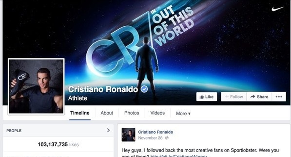 Ronaldo kiếm hơn 3 tỷ mỗi bài đăng trên Facebook