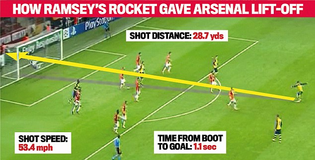 VIDEO: Xem lại cú nã pháo của 'thần chết' Ramsey vào lưới Galatasaray