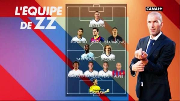 Đội hình tiêu biểu năm 2014 của Zidane