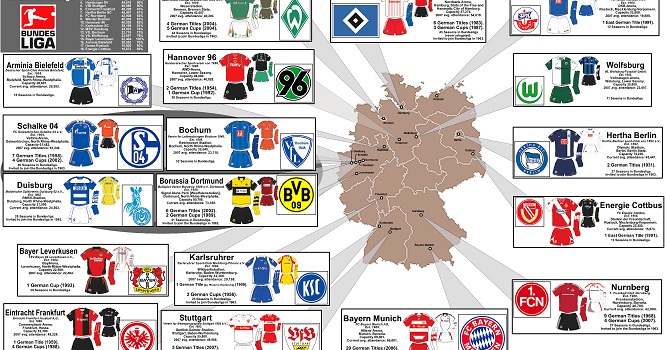Danh sách chuyển nhượng bóng đá Đức mùa Đông 2015