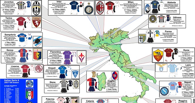 Danh sách chuyển nhượng bóng đá Italia mùa Đông 2015