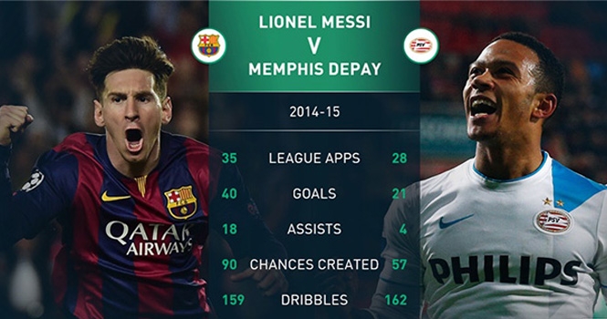 HLV Van Gaal ví Memphis Depay giống với Messi
