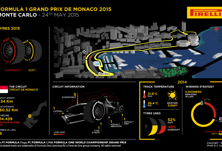 Lịch thi đấu F1 chặng 6- Monaco Grand Prix 2015