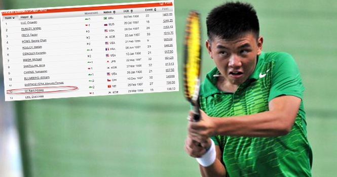 Lý Hoàng Nam lập kỳ tích trên BXH ITF