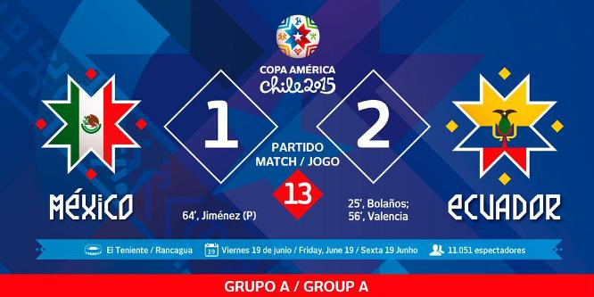 Video Copa America 2015: Mexico 1-2 Ecuador - Dắt tay nhau về nước