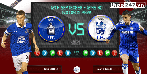 Everton vs Chelsea: Hiểm địa Goodison Park - 18h45, 12/9