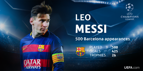 VIDEO: Những khoảnh khắc đáng nhớ với cột mốc 500 trận của Messi