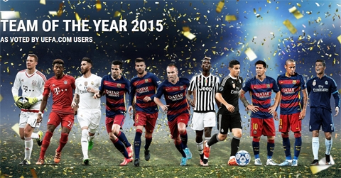 UEFA công bố ĐHTB 2015: Real và Barca thống trị