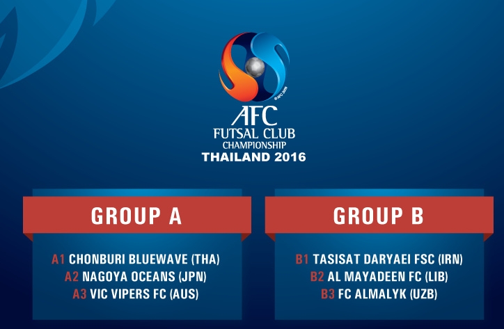 Đại diện của Việt Nam dễ thở tại C1 Futsal châu Á