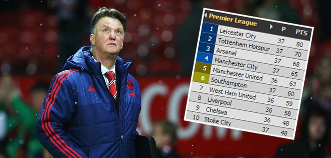 Man Utd sẽ lọt top 4 Premier League như thế nào?