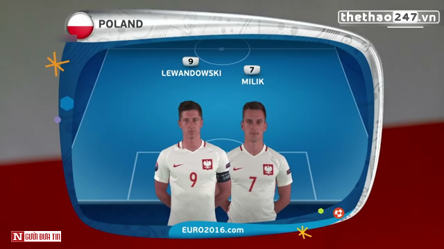 VIDEO: Đội hình ra sân Thụy Sỹ vs Ba Lan (Vòng 1/8 Euro 2016)