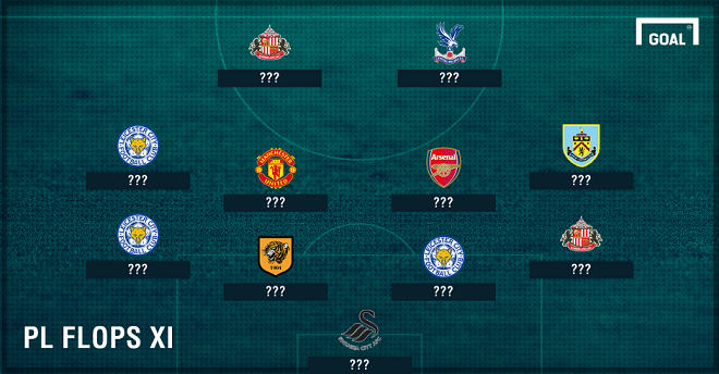 Đội hình tệ nhất vòng 8 Ngoại hạng Anh: Sao M.U và Arsenal có mặt