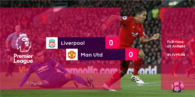 Highlights: Liverpool 0-0 Man Utd (Vòng 8 Ngoại hạng Anh)