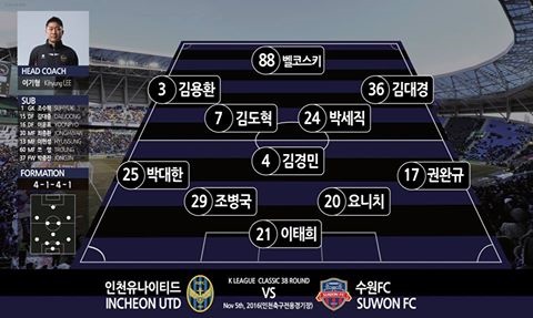 Highlights: Incheon 1-0 Suwon City (Vòng 38 K-League)
