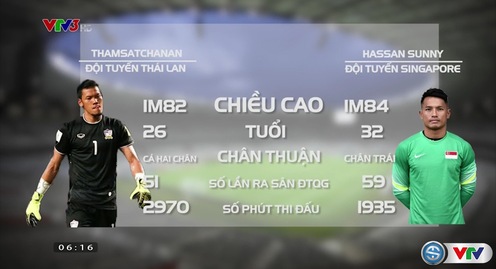 Thái Lan vs Singapore: Chờ đợi cuộc so tài của 2 thủ môn xuất sắc nhất AFF Cup 2016