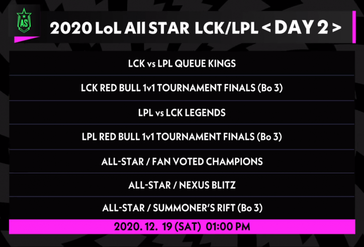 Lịch thi đấu All Star LoL 2020 ngày 2: LCK đại chiến LPL