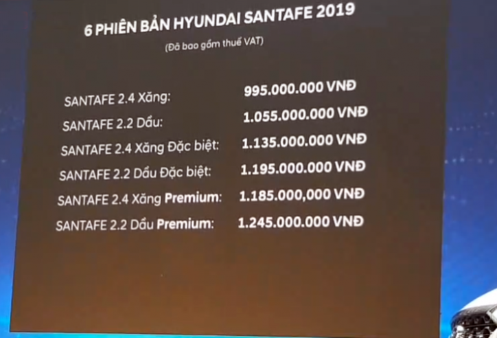 Bảng giá và giá lăn bánh Hyundai Santa Fe 2020