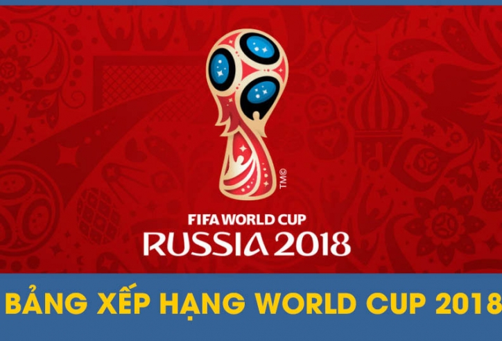 Bảng xếp hạng World Cup 2018 - BXH WC 2018 (Update 24/24)