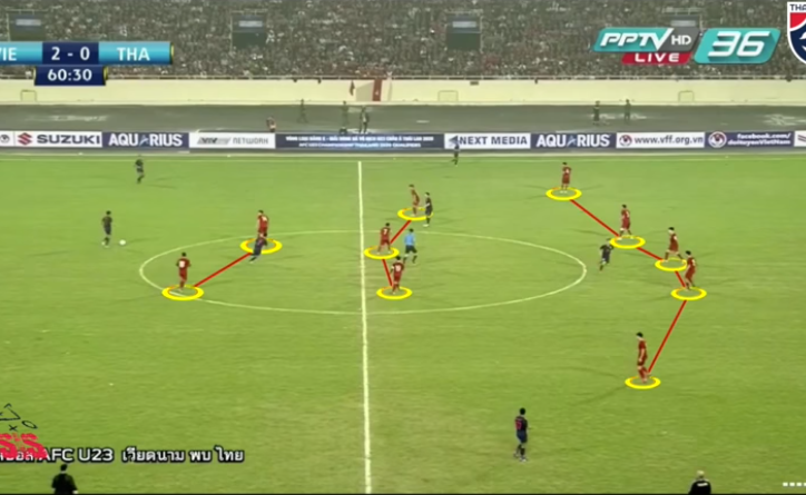 Truyền hình Thái Lan phân tích U23 Việt Nam sau trận thua 0-4 của đội nhà