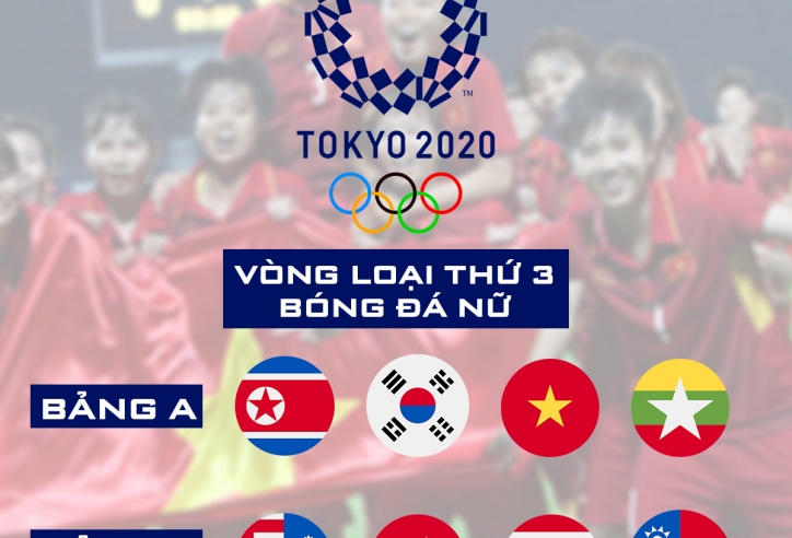 Việt Nam cùng bảng Hàn Quốc tại Vòng loại Olympic Tokyo 2020