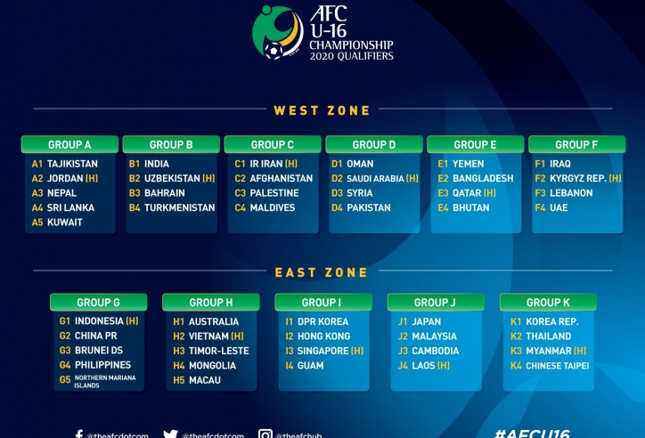 Easy group for Vietnam in AFC U16 Championship Qualifiers