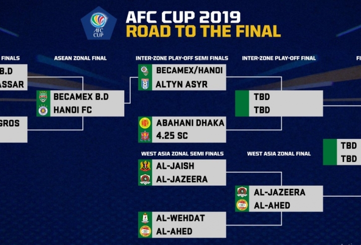 AFC Cup 2019 knockout stage draw: Altyn Asyr to face either Hanoi or Becamex Binh Duong