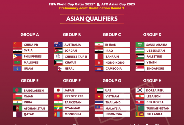 OFFICIAL: World Cup 2022 second qualifiers fixtures