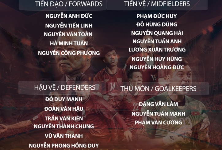 OFFICIAL: Vietnam national coach announces 23-man list for World Cup 2022 qualifiers