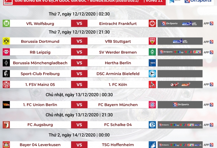 Lịch thi đấu vòng 11 Bundesliga 20/21: RB Leipzig và M’Gladbach đem sự chú ý tới Bóng đá Đức