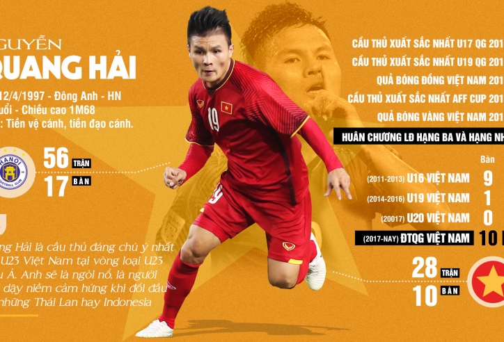 Nguyễn Quang Hải - Niềm tin số 1 của U23 Việt Nam