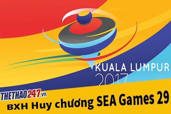 Bảng tổng sắp huy chương SEA Games 29 2017