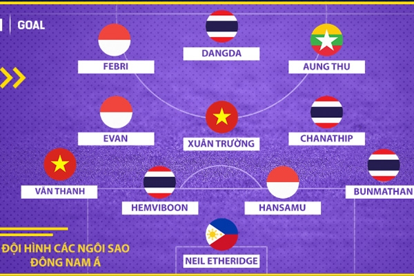 Ba cầu thủ Việt Nam lọt vào 2 đội hình các ngôi sao ĐNÁ